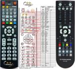 GENERAL FERGUSON RCU-500 + TV vezérlés (mini TV) - távirányító duplikátum