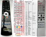 General PANASONIC EUR7615KGO, EUR7615KG0 - kompatibilis General márkájú távirányító