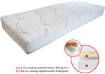 AlvásStúdió Memory Royal Comfort (20+4) matrac 100x210 cm - matracwebaruhaz