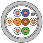 Draka FTP Cat5e fali kábel 4x2x AWG24/1 PVC 300 MHz szürke 500m/dob UC300 S24 Cat. 5e F/UTP (árnyékolt) réz adatátviteli kábel (Draka 60013161) (A1513DR5EBP08-500)