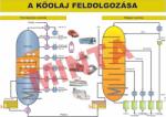 Comenius Kőolaj feldolgozása (CM-1451)