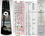 GENERAL PANASONIC N2QAYB000071 - telecomandă compatibilă de marcă General