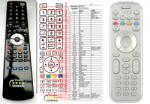GENERAL PHILIPS 312814715821, RC1553801/01 - telecomandă compatibilă de marcă General