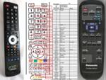 GENERAL PANASONIC EUR646529 - telecomandă compatibilă de marcă General