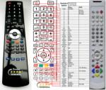 GENERAL ROADSTAR LCD-1592KL - telecomandă compatibilă de marcă General