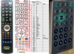 GENERAL LOGIK LOGTV708E - telecomandă compatibilă de marcă General
