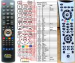 GENERAL MEDION MD30132 - telecomandă compatibilă de marcă General