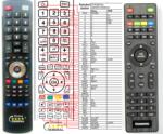 GENERAL CHANGHONG LED40YC1700UA, LED50YC2000UA - telecomandă compatibilă de marcă General