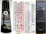 General ONKYO RC-735M - telecomandă compatibilă de marcă General