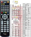 GENERAL VENTURER PVS-21177, LV-91186CE15 - telecomandă compatibilă de marcă General
