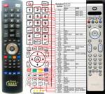 GENERAL PHILIPS 313923810401, RC4344/01H - telecomandă compatibilă de marcă General