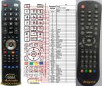 GENERAL TESLA LT26GF799EB, LT32GF01EB - telecomandă compatibilă de marcă General