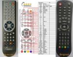 GENERAL SENCOR SLT1950DVBT V1 - telecomandă compatibilă de marcă General