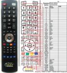 GENERAL RANK ARENA SV4042AFHD - telecomandă compatibilă de marcă General