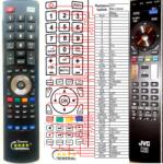 GENERAL JVC RM-C2500 - telecomandă compatibilă de marcă General