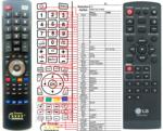 General LG AKB73275402 - telecomandă compatibilă de marcă General