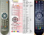 GENERAL EVOLVEO FX-3208, GW-6D EUR - telecomandă compatibilă de marcă General