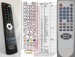 GENERAL SCHAUB LORENZ RC38-SL - telecomandă compatibilă de marcă General