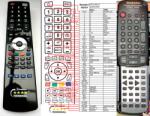 General TECHNICS EUR51986, EUR51987 - telecomandă compatibilă de marcă General