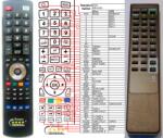 General SONY RM-S343 - telecomandă compatibilă de marcă General