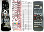 General PIONEER CU-MJ016 - telecomandă compatibilă de marcă General