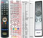GENERAL PHILIPS 242254901776, CRP598/01, SCB578 - telecomandă compatibilă de marcă General