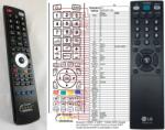 GENERAL LG AKB33871403 - telecomandă compatibilă de marcă General