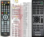 General SONY RM-AMU121 - telecomandă compatibilă de marcă General