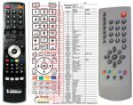 GENERAL GRUNDIG LENARO - telecomandă compatibilă de marcă General