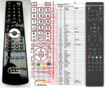 GENERAL DYON OMEGA 22, OMEGA 24, TAV 24 BASIC - telecomandă compatibilă de marcă General
