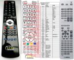 General YAMAHA RAS9 - telecomandă compatibilă de marcă General