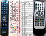 GENERAL TATUNG RC-V26MMFJ - telecomandă compatibilă de marcă General