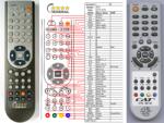 GENERAL CAT CTS-3210 - telecomandă compatibilă de marcă General
