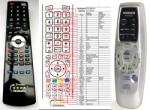 General THOMSON VTCD-200 - telecomandă compatibilă de marcă General
