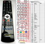 General ROADSTAR HIF-6811USMPT - telecomandă compatibilă de marcă General
