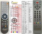 GENERAL LIDL TD21A - telecomandă compatibilă de marcă General