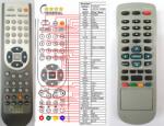 GENERAL VENTURER LCD15-106CE - telecomandă compatibilă de marcă General
