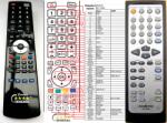 General ONKYO RC-784S - telecomandă compatibilă de marcă General