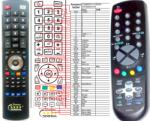 GENERAL ORION 076E0PR011, 076R0NV010, 076R0NV021, 076R0NV041 - telecomandă compatibilă de marcă General