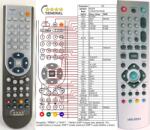 GENERAL BUSH 845D43BF3XBBUH, 845D43JL3XBBH - telecomandă compatibilă de marcă General