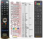 GENERAL JTC DVB-821510 (2021KL) - telecomandă compatibilă de marcă General