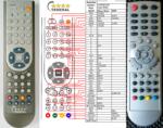 GENERAL NORDMENDE N3201PBD - telecomandă compatibilă de marcă General