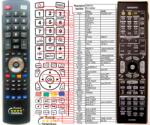 General ONKYO RC-690M - telecomandă compatibilă de marcă General