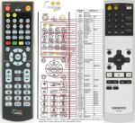General ONKYO RC-625C - telecomandă compatibilă de marcă General