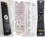GENERAL JVC RM-C3184 - telecomandă compatibilă de marcă General