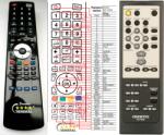 General ONKYO RC-720S - telecomandă compatibilă de marcă General