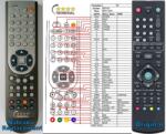 GENERAL BELSON BSV-3291 - telecomandă compatibilă de marcă General