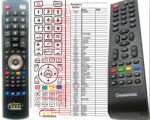 GENERAL CHANGHONG LED19T868H, LED29A6500K, LED32A4500H, LED32C2200DS, LED39B3100H - telecomandă compatibilă de marcă General