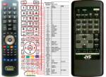 GENERAL JVC RM-C470 - telecomandă compatibilă de marcă General