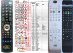 GENERAL JVC RC4800 - telecomandă compatibilă de marcă General